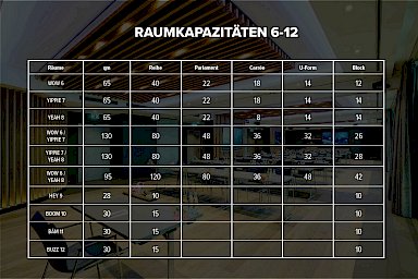 Tabelle Kapazitaeten 6 12 01
